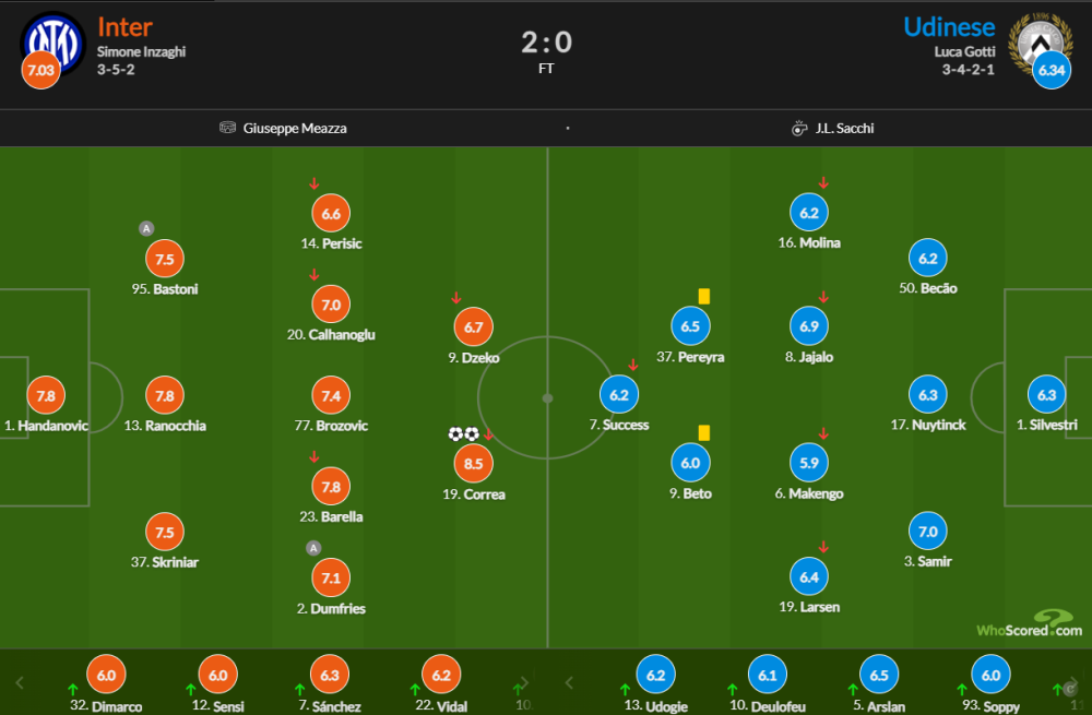 罗马球队豪取两连胜，稳定排名