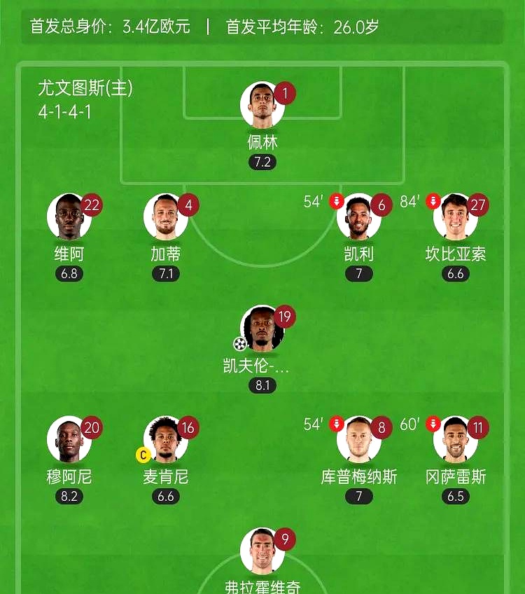 尤文图斯客场惜败，居中游位置